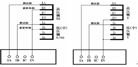 馳宇電力微機繼電保護測試儀試驗指導